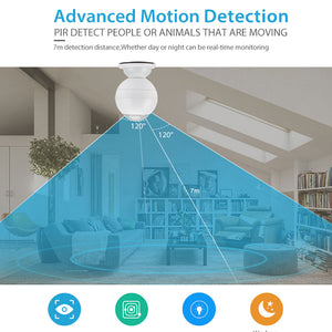 Denhip Smart Motion Sensor - WiFi PIR Motion Sensor - PIR